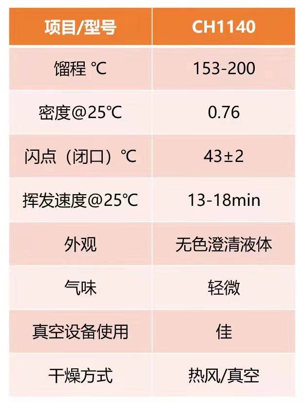 空調(diào)銅管/冷凝管碳?xì)涑颓逑磻?yīng)用:空調(diào)銅管
