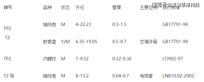 R410A和R22制冷劑10大不同以及R410A和R22銅管區(qū)別 中央空調(diào)機(jī)組 恒溫恒濕空調(diào)機(jī)組 直膨式空調(diào)機(jī)組 泳池恒溫除濕空調(diào)機(jī)組冷媒選擇:空調(diào)銅管
